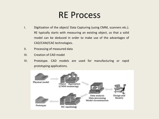 RE Process
I. Digitization of the object/ Data Capturing (using CMM, scanners etc.).
RE typically starts with measuring an existing object, so that a solid
model can be deduced in order to make use of the advantages of
CAD/CAM/CAE technologies.
II. Processing of measured data
III. Creation of CAD model
IV. Prototype. CAD models are used for manufacturing or rapid
prototyping applications.
 
