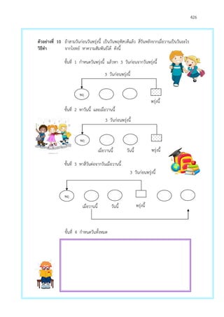 426
ตัวอย่างที่ 10 ถ้าสามวันก่อนวันพรุ่งนี้ เป็นวันพฤหัสบดีแล้ว สี่วันหลังจากเมื่อวานเป็นวันอะไร
วิธีทา จากโจทย์ หาความสัมพันธ์ได้ ดังนี้
ขั้นที่ 1 กาหนดวันพรุ่งนี้ แล้วหา 3 วันก่อนจากวันพรุ่งนี้
ขั้นที่ 2 หาวันนี้ และเมื่อวานนี้
ขั้นที่ 3 หาสี่วันต่อจากวันเมื่อวานนี้
ขั้นที่ 4 กาหนดวันทั้งหมด
พฤ
3 วันก่อนพรุ่งนี้
พรุ่งนี้
พฤ
3 วันก่อนพรุ่งนี้
พรุ่งนี้เมื่อวานนี้ วันนี้
พฤ
3 วันก่อนพรุ่งนี้
พรุ่งนี้เมื่อวานนี้ วันนี้
 