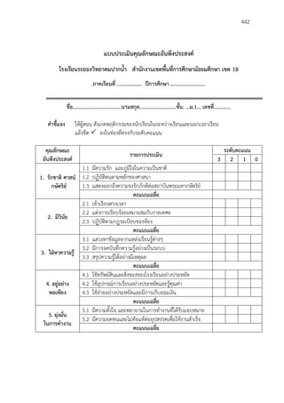 442
แบบประเมินคุณลักษณะอันพึงประสงค์
โรงเรียนระยองวิทยาคมปากน้า สานักงานเขตพื้นที่การศึกษามัธยมศึกษา เขต 18
ภาคเรียนที่ ................... ปีการศึกษา ..........................
ชื่อ.....................................นามสกุล............................ชั้น. ...ม.1... เลขที่.............
คาชี้แจง ให้ผู้สอน สังเกตพฤติกรรมของนักเรียนในระหว่างเรียนและนอกเวลาเรียน
แล้วขีด  ลงในช่องที่ตรงกับระดับคะแนน
คุณลักษณะ
อันพึงประสงค์
รายการประเมิน
ระดับคะแนน
3 2 1 0
1. รักชาติ ศาสน์
กษัตริย์
1.1 มีความรัก และภูมิใจในความเป็นชาติ
1.2 ปฏิบัติตนตามหลักของศาสนา
1.3 แสดงออกถึงความจงรักภักดีต่อสถาบันพระมหากษัตริย์
คะแนนเฉลี่ย
2. มีวินัย
2.1 เข้าเรียนตรงเวลา
2.2 แต่งกายเรียบร้อยเหมาะสมกับกาลเทศะ
2.3 ปฏิบัติตามกฎระเบียบของห้อง
คะแนนเฉลี่ย
3. ใฝ่หาความรู้
3.1 แสวงหาข้อมูลจากแหล่งเรียนรู้ต่างๆ
3.2 มีการจดบันทึกความรู้อย่างเป็นระบบ
3.3 สรุปความรู้ได้อย่างมีเหตุผล
คะแนนเฉลี่ย
4. อยู่อย่าง
พอเพียง
4.1 ใช้ทรัพย์สินและสิ่งของของโรงเรียนอย่างประหยัด
4.2 ใช้อุปกรณ์การเรียนอย่างประหยัดและรู้คุณค่า
4.3 ใช้จ่ายอย่างประหยัดและมีการเก็บออมเงิน
คะแนนเฉลี่ย
5. มุ่งมั่น
ในการทางาน
5.1 มีความตั้งใจ และพยายามในการทางานที่ได้รับมอบหมาย
5.2 มีความอดทนและไม่ท้อแท้ต่ออุปสรรคเพื่อให้งานสาเร็จ
คะแนนเฉลี่ย
 