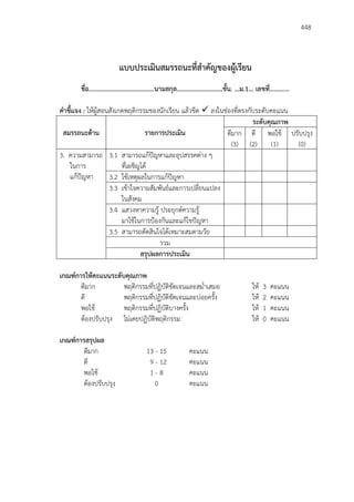448
แบบประเมินสมรรถนะที่สาคัญของผู้เรียน
ชื่อ........................................นามสกุล............................ชั้น. ...ม.1... เลขที่............
คาชี้แจง : ให้ผู้สอนสังเกตพฤติกรรมของนักเรียน แล้วขีด  ลงในช่องที่ตรงกับระดับคะแนน
สมรรถนะด้าน รายการประเมิน
ระดับคุณภาพ
ดีมาก
(3)
ดี
(2)
พอใช้
(1)
ปรับปรุง
(0)
3. ความสามารถ
ในการ
แก้ปัญหา
3.1 สามารถแก้ปัญหาและอุปสรรคต่าง ๆ
ที่เผชิญได้
3.2 ใช้เหตุผลในการแก้ปัญหา
3.3 เข้าใจความสัมพันธ์และการเปลี่ยนแปลง
ในสังคม
3.4 แสวงหาความรู้ ประยุกต์ความรู้
มาใช้ในการปูองกันและแก้ไขปัญหา
3.5 สามารถตัดสินใจได้เหมาะสมตามวัย
รวม
สรุปผลการประเมิน
เกณฑ์การให้คะแนนระดับคุณภาพ
ดีมาก พฤติกรรมที่ปฏิบัติชัดเจนและสม่าเสมอ ให้ 3 คะแนน
ดี พฤติกรรมที่ปฏิบัติชัดเจนและบ่อยครั้ง ให้ 2 คะแนน
พอใช้ พฤติกรรมที่ปฏิบัติบางครั้ง ให้ 1 คะแนน
ต้องปรับปรุง ไม่เคยปฏิบัติพฤติกรรม ให้ 0 คะแนน
เกณฑ์การสรุปผล
ดีมาก 13 - 15 คะแนน
ดี 09 - 12 คะแนน
พอใช้ 01 - 80 คะแนน
ต้องปรับปรุง 0 คะแนน
 