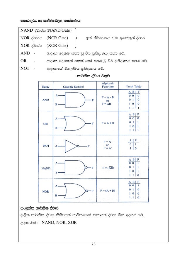 Grade 10 ICT Short Notes in Sinhala(2015)