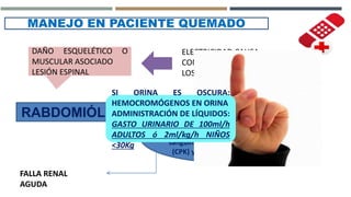 MANEJO EN PACIENTE QUEMADO
DAÑO ESQUELÉTICO O
MUSCULAR ASOCIADO
LESIÓN ESPINAL
ELECTRICIDAD CAUSA
CONTRACCIÓN FORZADA DE
LOS MÚSCULOS
RABDOMIÓLISIS
necrosis muscular que provoca la
liberación a la circulación
sanguínea de diversas sustancias
(CPK) y la mioglobina
FALLA RENAL
AGUDA
SI ORINA ES OSCURA:
HEMOCROMÓGENOS EN ORINA
ADMINISTRACIÓN DE LÍQUIDOS:
GASTO URINARIO DE 100ml/h
ADULTOS ó 2ml/kg/h NIÑOS
<30Kg
 