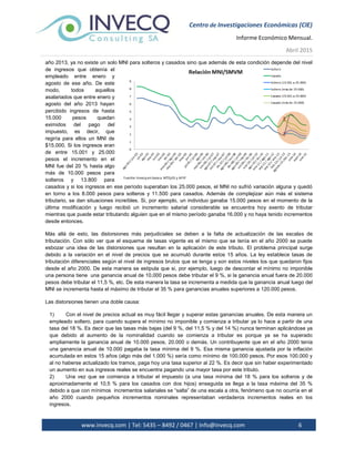 Centro de Investigaciones Económicas (CIE)
Informe Económico Mensual.
Abril 2015
www.invecq.com | Tel: 5435 – 8492 / 0467 | Info@invecq.com 6
año 2013, ya no existe un solo MNI para solteros y casados sino que además de esta condición depende del nivel
de ingresos que obtenía el
empleado entre enero y
agosto de ese año. De este
modo, todos aquellos
asalariados que entre enero y
agosto del año 2013 hayan
percibido ingresos de hasta
15.000 pesos quedan
eximidos del pago del
impuesto, es decir, que
regiría para ellos un MNI de
$15.000. Si los ingresos eran
de entre 15.001 y 25.000
pesos el incremento en el
MNI fue del 20 % hasta algo
más de 10.000 pesos para
solteros y 13.800 para
casados y si los ingresos en ese período superaban los 25.000 pesos, el MNI no sufrió variación alguna y quedó
en torno a los 8.000 pesos para solteros y 11.500 para casados. Además de complejizar aún más el sistema
tributario, se dan situaciones increíbles. Si, por ejemplo, un individuo ganaba 15.000 pesos en el momento de la
última modificación y luego recibió un incremento salarial considerable se encuentra hoy exento de tributar
mientras que puede estar tributando alguien que en el mismo período ganaba 16.000 y no haya tenido incrementos
desde entonces.
Más allá de esto, las distorsiones más perjudiciales se deben a la falta de actualización de las escalas de
tributación. Con sólo ver que el esquema de tasas vigente es el mismo que se tenía en el año 2000 se puede
esbozar una idea de las distorsiones que resultan en la aplicación de este tributo. El problema principal surge
debido a la variación en el nivel de precios que se acumuló durante estos 15 años. La ley establece tasas de
tributación diferenciales según el nivel de ingresos brutos que se tenga y son estos niveles los que quedaron fijos
desde el año 2000. De esta manera se estipula que si, por ejemplo, luego de descontar el mínimo no imponible
una persona tiene una ganancia anual de 10.000 pesos debe tributar el 9 %, si la ganancia anual fuera de 20.000
pesos debe tributar el 11,5 %, etc. De esta manera la tasa se incrementa a medida que la ganancia anual luego del
MNI se incrementa hasta el máximo de tributar el 35 % para ganancias anuales superiores a 120.000 pesos.
Las distorsiones tienen una doble causa:
1) Con el nivel de precios actual es muy fácil llegar y superar estas ganancias anuales. De esta manera un
empleado soltero, para cuando supera el mínimo no imponible y comienza a tributar ya lo hace a partir de una
tasa del 18 %. Es decir que las tasas más bajas (del 9 %, del 11,5 % y del 14 %) nunca terminan aplicándose ya
que debido al aumento de la nominalidad cuando se comienza a tributar es porque ya se ha superado
ampliamente la ganancia anual de 10.000 pesos, 20.000 o demás. Un contribuyente que en el año 2000 tenía
una ganancia anual de 10.000 pagaba la tasa mínima del 9 %. Esa misma ganancia ajustada por la inflación
acumulada en estos 15 años (algo más del 1.000 %) sería como mínimo de 100.000 pesos. Por esos 100.000 y
al no haberse actualizado los tramos, paga hoy una tasa superior al 22 %. Es decir que sin haber experimentado
un aumento en sus ingresos reales se encuentra pagando una mayor tasa por este tributo.
2) Una vez que se comienza a tributar el impuesto (a una tasa mínima del 18 % para los solteros y de
aproximadamente el 10,5 % para los casados con dos hijos) enseguida se llega a la tasa máxima del 35 %
debido a que con mínimos incrementos salariales se “salta” de una escala a otra, fenómeno que no ocurría en el
año 2000 cuando pequeños incrementos nominales representaban verdaderos incrementos reales en los
ingresos.
 