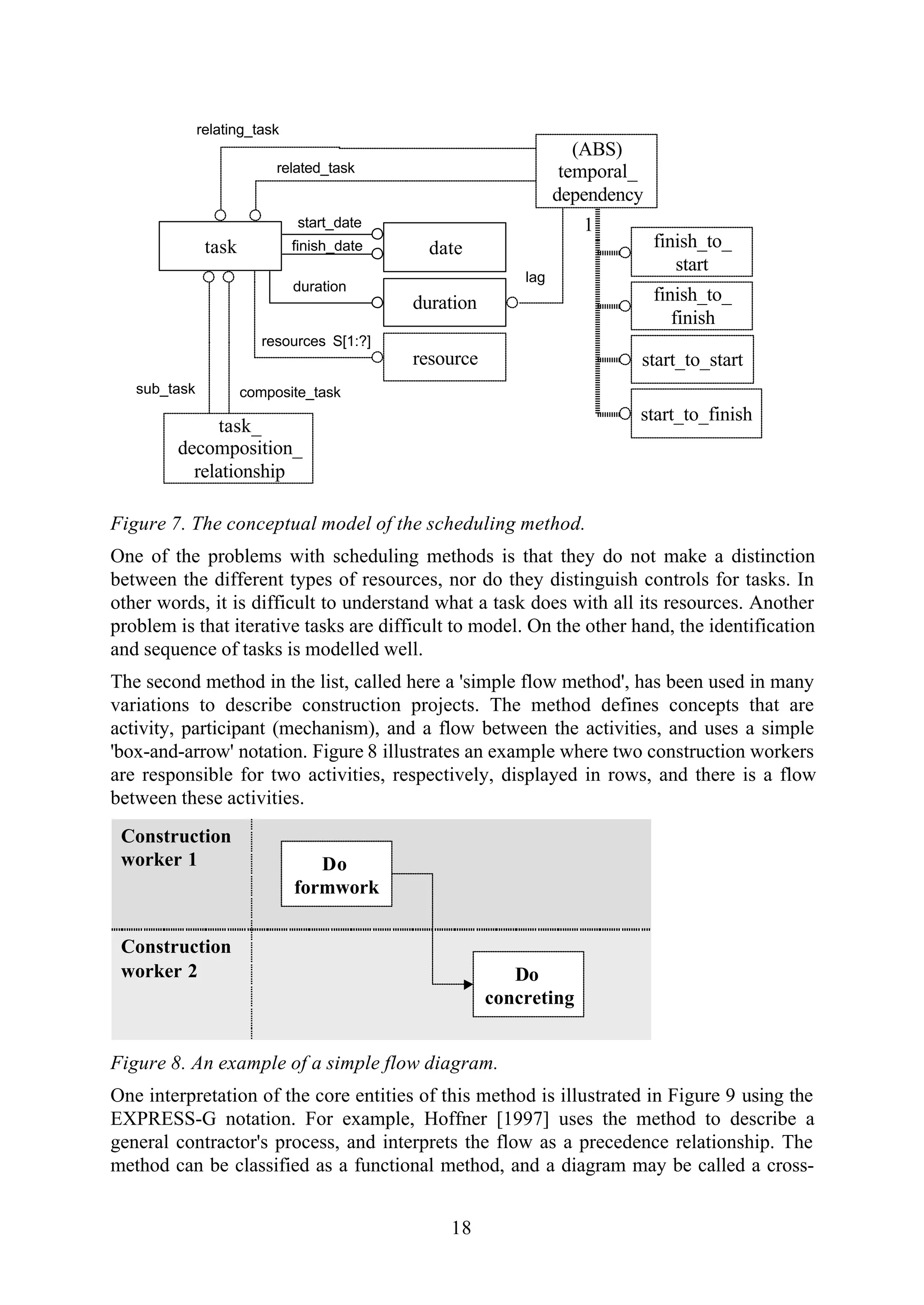 18
task finish_date date
start_date
duration
duration
resources S[1:?]
resource
(ABS)
temporal_
dependency
1
finish_to_
finish
start_to_start
start_to_finish
finish_to_
start
related_task
relating_task
lag
task_
decomposition_
relationship
composite_tasksub_task
Figure 7. The conceptual model of the scheduling method.
One of the problems with scheduling methods is that they do not make a distinction
between the different types of resources, nor do they distinguish controls for tasks. In
other words, it is difficult to understand what a task does with all its resources. Another
problem is that iterative tasks are difficult to model. On the other hand, the identification
and sequence of tasks is modelled well.
The second method in the list, called here a 'simple flow method', has been used in many
variations to describe construction projects. The method defines concepts that are
activity, participant (mechanism), and a flow between the activities, and uses a simple
'box-and-arrow' notation. Figure 8 illustrates an example where two construction workers
are responsible for two activities, respectively, displayed in rows, and there is a flow
between these activities.
Do
formwork
Do
concreting
Construction
worker 1
Construction
worker 2
Figure 8. An example of a simple flow diagram.
One interpretation of the core entities of this method is illustrated in Figure 9 using the
EXPRESS-G notation. For example, Hoffner [1997] uses the method to describe a
general contractor's process, and interprets the flow as a precedence relationship. The
method can be classified as a functional method, and a diagram may be called a cross-
 