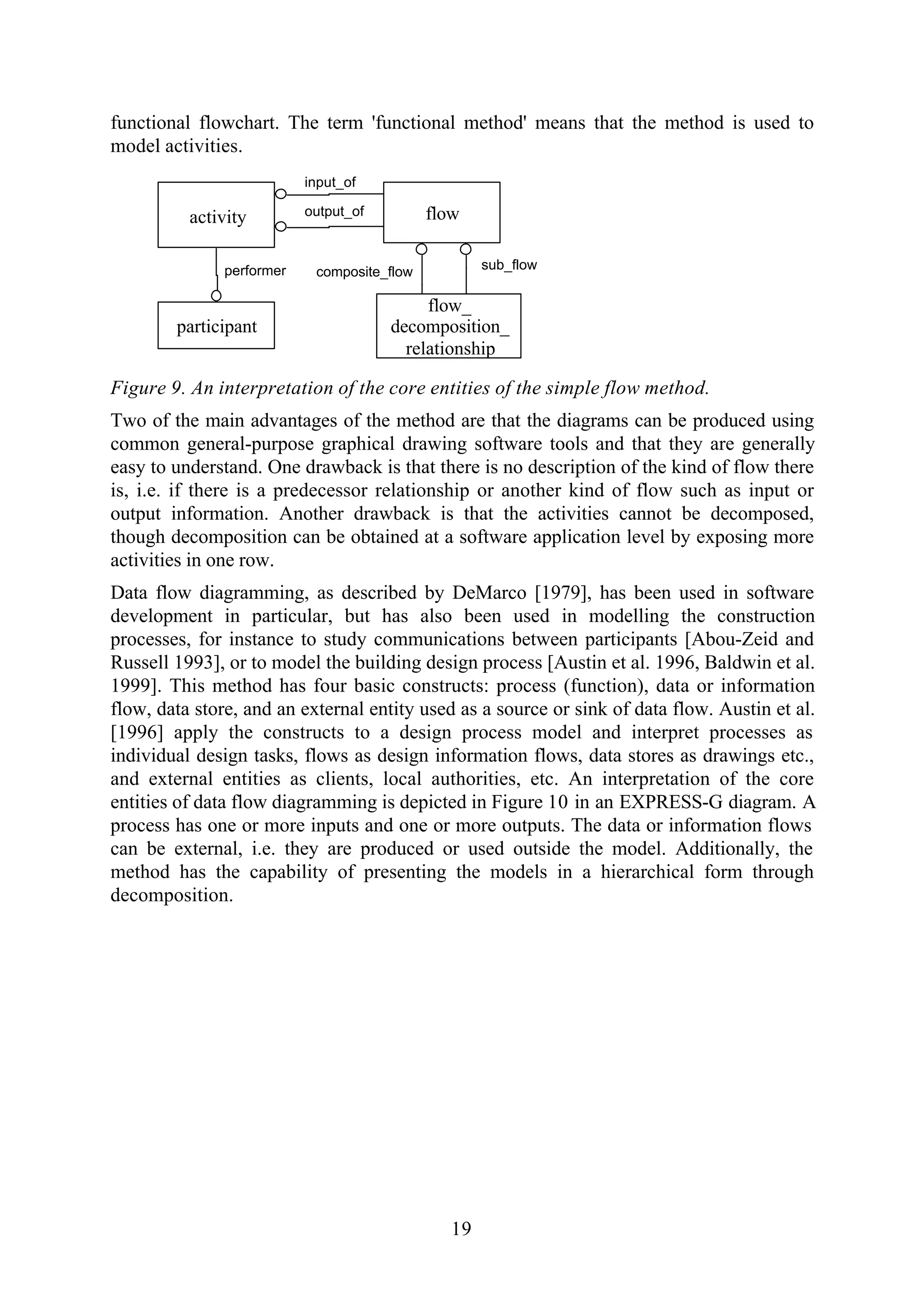 19
functional flowchart. The term 'functional method' means that the method is used to
model activities.
activity
performer
participant
flow
input_of
output_of
flow_
decomposition_
relationship
composite_flow sub_flow
Figure 9. An interpretation of the core entities of the simple flow method.
Two of the main advantages of the method are that the diagrams can be produced using
common general-purpose graphical drawing software tools and that they are generally
easy to understand. One drawback is that there is no description of the kind of flow there
is, i.e. if there is a predecessor relationship or another kind of flow such as input or
output information. Another drawback is that the activities cannot be decomposed,
though decomposition can be obtained at a software application level by exposing more
activities in one row.
Data flow diagramming, as described by DeMarco [1979], has been used in software
development in particular, but has also been used in modelling the construction
processes, for instance to study communications between participants [Abou-Zeid and
Russell 1993], or to model the building design process [Austin et al. 1996, Baldwin et al.
1999]. This method has four basic constructs: process (function), data or information
flow, data store, and an external entity used as a source or sink of data flow. Austin et al.
[1996] apply the constructs to a design process model and interpret processes as
individual design tasks, flows as design information flows, data stores as drawings etc.,
and external entities as clients, local authorities, etc. An interpretation of the core
entities of data flow diagramming is depicted in Figure 10 in an EXPRESS-G diagram. A
process has one or more inputs and one or more outputs. The data or information flows
can be external, i.e. they are produced or used outside the model. Additionally, the
method has the capability of presenting the models in a hierarchical form through
decomposition.
 