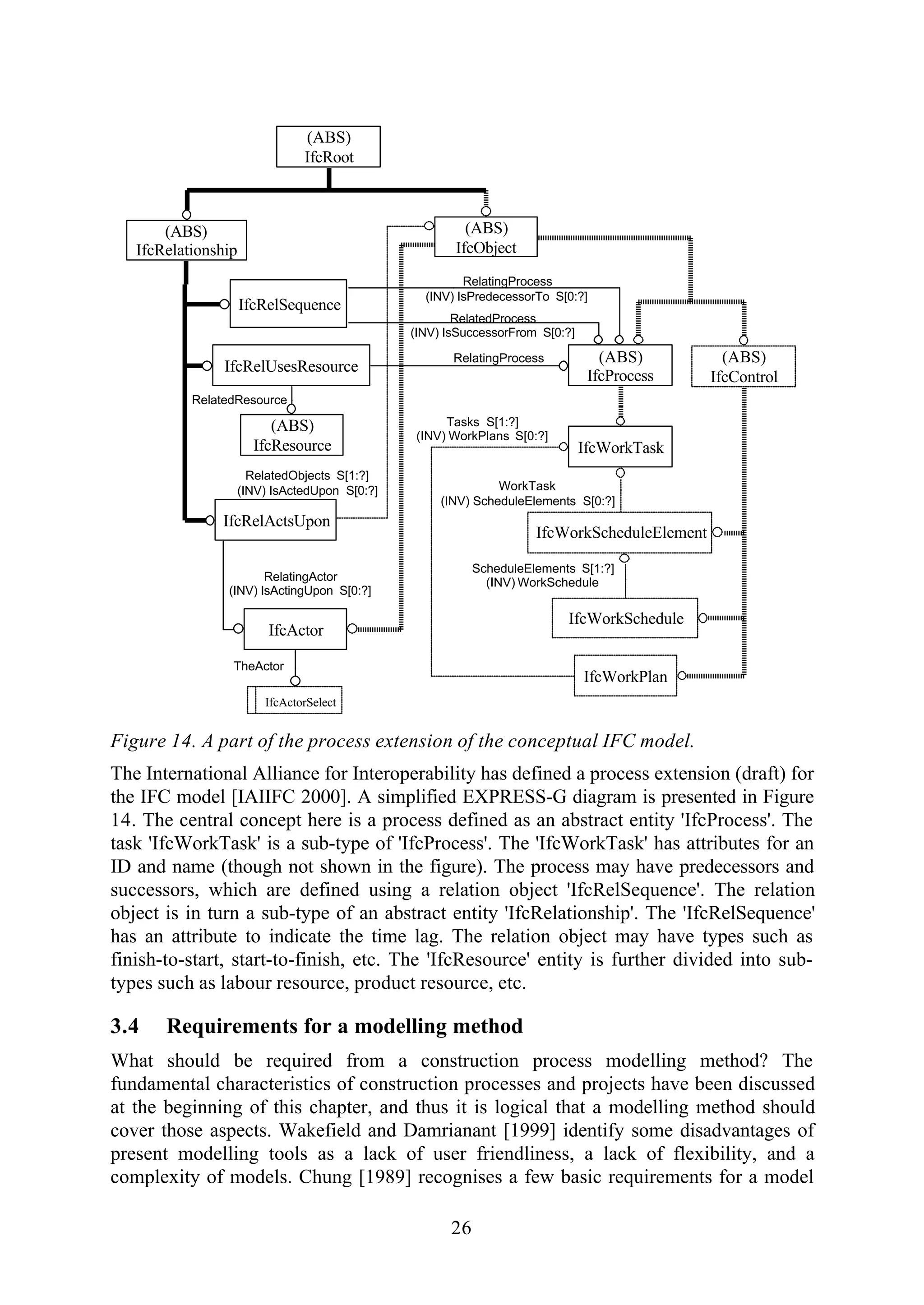 26
IfcWorkTask
(ABS)
IfcProcess
(ABS)
IfcObject
(ABS)
IfcRoot
(ABS)
IfcRelationship
IfcRelSequence
RelatingProcess
(INV) IsPredecessorTo S[0:?]
RelatedProcess
(INV) IsSuccessorFrom S[0:?]
IfcRelUsesResource
RelatingProcess
RelatedResource
(ABS)
IfcResource
IfcRelActsUpon
RelatingActor
(INV) IsActingUpon S[0:?]
IfcActor
TheActor
IfcActorSelect
RelatedObjects S[1:?]
(INV) IsActedUpon S[0:?]
(ABS)
IfcControl
IfcWorkScheduleElement
WorkTask
(INV) ScheduleElements S[0:?]
ScheduleElements S[1:?]
(INV) WorkSchedule
IfcWorkSchedule
IfcWorkPlan
Tasks S[1:?]
(INV) WorkPlans S[0:?]
Figure 14. A part of the process extension of the conceptual IFC model.
The International Alliance for Interoperability has defined a process extension (draft) for
the IFC model [IAIIFC 2000]. A simplified EXPRESS-G diagram is presented in Figure
14. The central concept here is a process defined as an abstract entity 'IfcProcess'. The
task 'IfcWorkTask' is a sub-type of 'IfcProcess'. The 'IfcWorkTask' has attributes for an
ID and name (though not shown in the figure). The process may have predecessors and
successors, which are defined using a relation object 'IfcRelSequence'. The relation
object is in turn a sub-type of an abstract entity 'IfcRelationship'. The 'IfcRelSequence'
has an attribute to indicate the time lag. The relation object may have types such as
finish-to-start, start-to-finish, etc. The 'IfcResource' entity is further divided into sub-
types such as labour resource, product resource, etc.
3.4 Requirements for a modelling method
What should be required from a construction process modelling method? The
fundamental characteristics of construction processes and projects have been discussed
at the beginning of this chapter, and thus it is logical that a modelling method should
cover those aspects. Wakefield and Damrianant [1999] identify some disadvantages of
present modelling tools as a lack of user friendliness, a lack of flexibility, and a
complexity of models. Chung [1989] recognises a few basic requirements for a model
 
