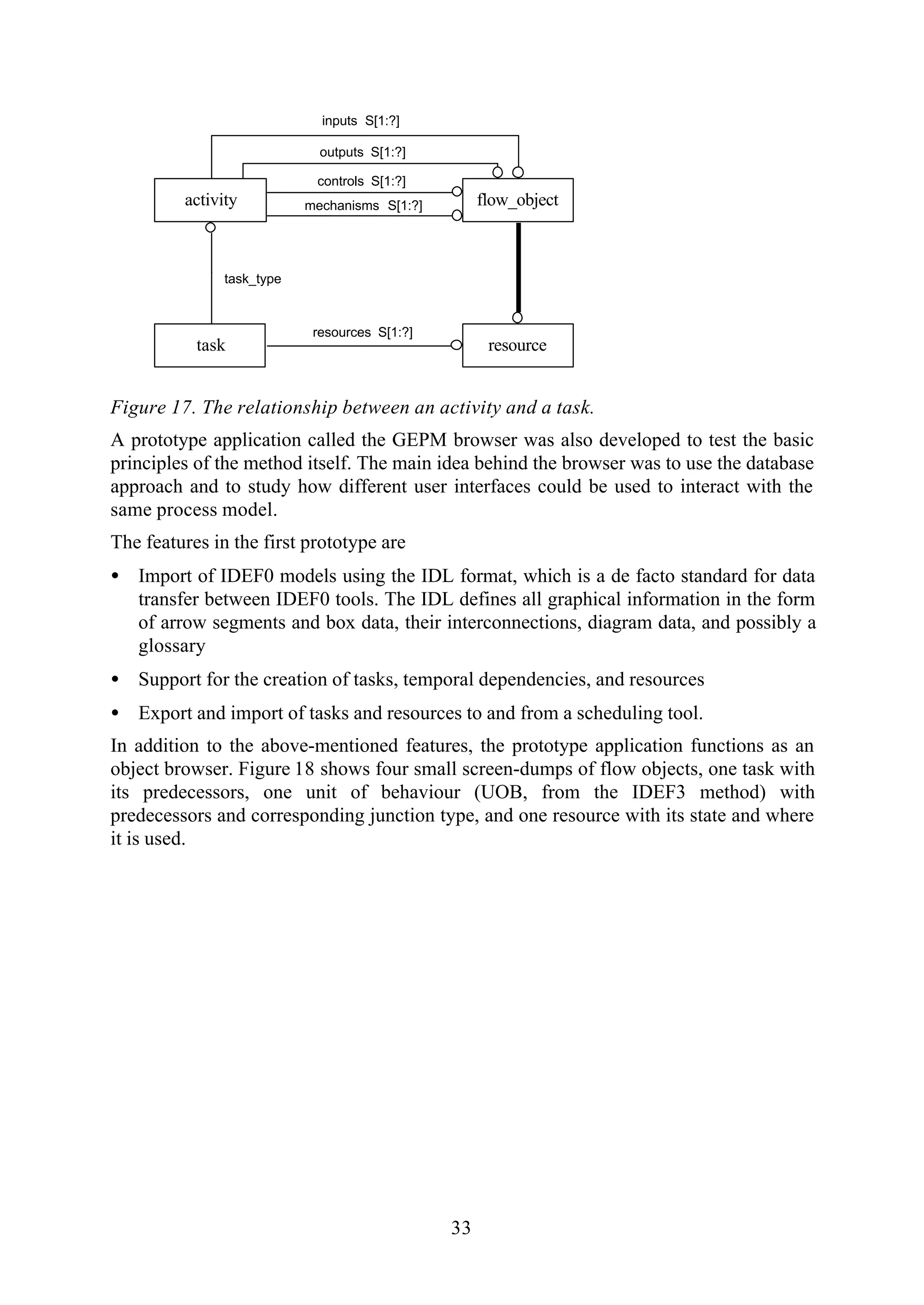 33
activity
task
flow_object
resource
inputs S[1:?]
outputs S[1:?]
controls S[1:?]
mechanisms S[1:?]
task_type
resources S[1:?]
Figure 17. The relationship between an activity and a task.
A prototype application called the GEPM browser was also developed to test the basic
principles of the method itself. The main idea behind the browser was to use the database
approach and to study how different user interfaces could be used to interact with the
same process model.
The features in the first prototype are
• Import of IDEF0 models using the IDL format, which is a de facto standard for data
transfer between IDEF0 tools. The IDL defines all graphical information in the form
of arrow segments and box data, their interconnections, diagram data, and possibly a
glossary
• Support for the creation of tasks, temporal dependencies, and resources
• Export and import of tasks and resources to and from a scheduling tool.
In addition to the above-mentioned features, the prototype application functions as an
object browser. Figure 18 shows four small screen-dumps of flow objects, one task with
its predecessors, one unit of behaviour (UOB, from the IDEF3 method) with
predecessors and corresponding junction type, and one resource with its state and where
it is used.
 