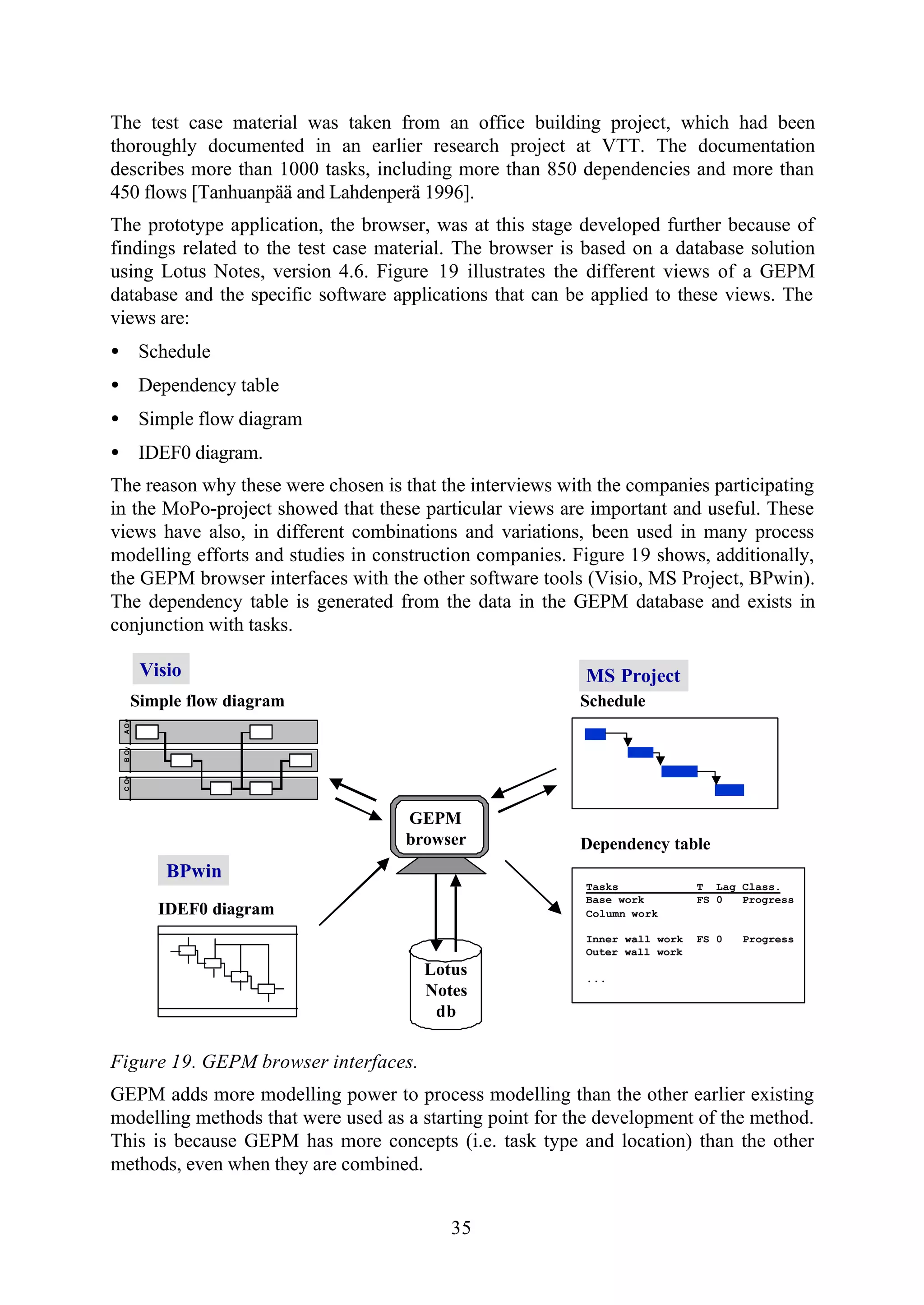 35
The test case material was taken from an office building project, which had been
thoroughly documented in an earlier research project at VTT. The documentation
describes more than 1000 tasks, including more than 850 dependencies and more than
450 flows [Tanhuanpää and Lahdenperä 1996].
The prototype application, the browser, was at this stage developed further because of
findings related to the test case material. The browser is based on a database solution
using Lotus Notes, version 4.6. Figure 19 illustrates the different views of a GEPM
database and the specific software applications that can be applied to these views. The
views are:
• Schedule
• Dependency table
• Simple flow diagram
• IDEF0 diagram.
The reason why these were chosen is that the interviews with the companies participating
in the MoPo-project showed that these particular views are important and useful. These
views have also, in different combinations and variations, been used in many process
modelling efforts and studies in construction companies. Figure 19 shows, additionally,
the GEPM browser interfaces with the other software tools (Visio, MS Project, BPwin).
The dependency table is generated from the data in the GEPM database and exists in
conjunction with tasks.
AOyBOyCOy
Tasks T Lag Class.
Base work FS 0 Progress
Column work
Inner wall work FS 0 Progress
Outer wall work
...
ScheduleSimple flow diagram
IDEF0 diagram
Dependency table
Lotus
Notes
db
Visio MS Project
BPwin
GEPM
browser
Figure 19. GEPM browser interfaces.
GEPM adds more modelling power to process modelling than the other earlier existing
modelling methods that were used as a starting point for the development of the method.
This is because GEPM has more concepts (i.e. task type and location) than the other
methods, even when they are combined.
 
