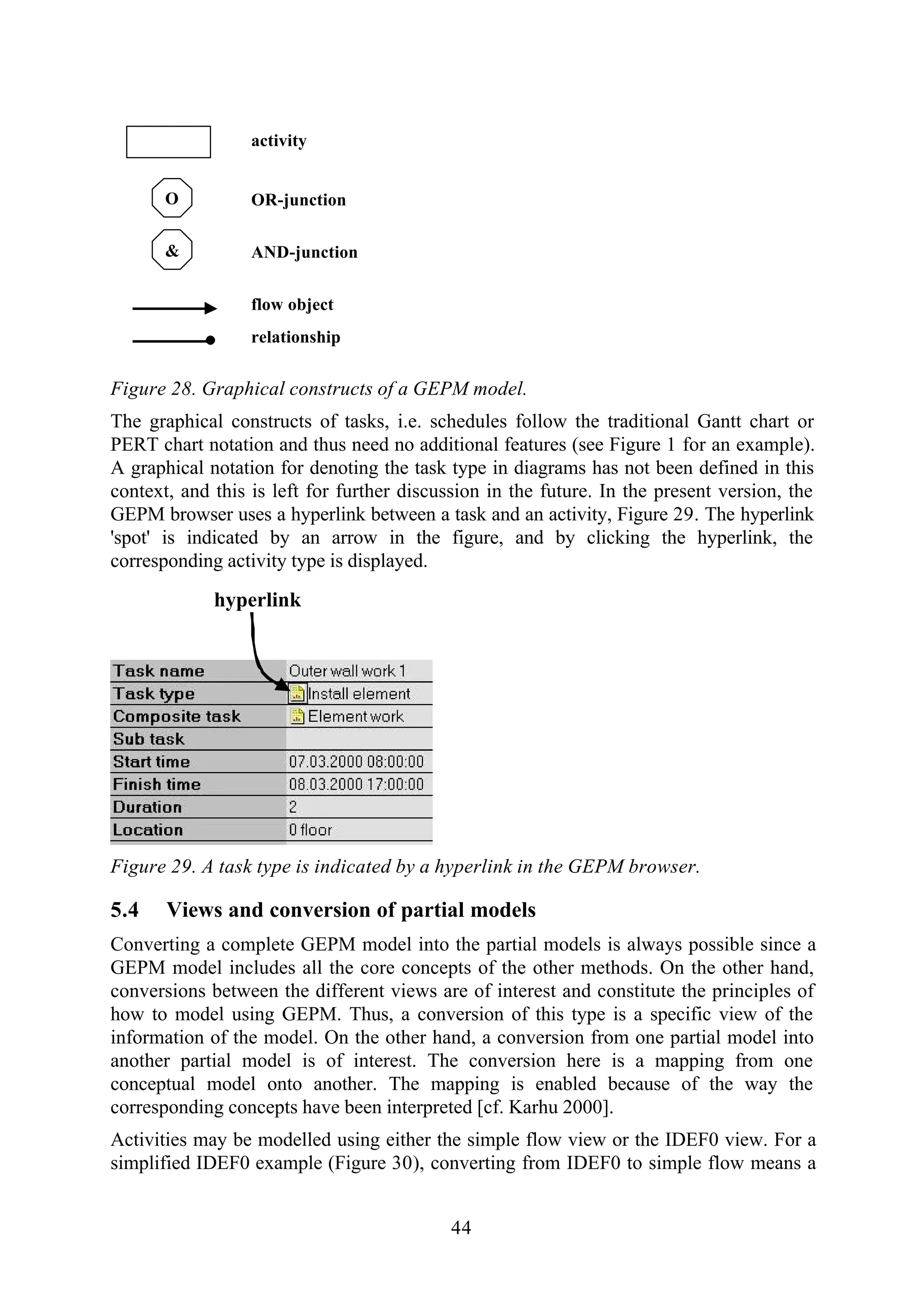 44
O
flow object
OR-junction
activity
relationship
& AND-junction
Figure 28. Graphical constructs of a GEPM model.
The graphical constructs of tasks, i.e. schedules follow the traditional Gantt chart or
PERT chart notation and thus need no additional features (see Figure 1 for an example).
A graphical notation for denoting the task type in diagrams has not been defined in this
context, and this is left for further discussion in the future. In the present version, the
GEPM browser uses a hyperlink between a task and an activity, Figure 29. The hyperlink
'spot' is indicated by an arrow in the figure, and by clicking the hyperlink, the
corresponding activity type is displayed.
hyperlink
Figure 29. A task type is indicated by a hyperlink in the GEPM browser.
5.4 Views and conversion of partial models
Converting a complete GEPM model into the partial models is always possible since a
GEPM model includes all the core concepts of the other methods. On the other hand,
conversions between the different views are of interest and constitute the principles of
how to model using GEPM. Thus, a conversion of this type is a specific view of the
information of the model. On the other hand, a conversion from one partial model into
another partial model is of interest. The conversion here is a mapping from one
conceptual model onto another. The mapping is enabled because of the way the
corresponding concepts have been interpreted [cf. Karhu 2000].
Activities may be modelled using either the simple flow view or the IDEF0 view. For a
simplified IDEF0 example (Figure 30), converting from IDEF0 to simple flow means a
 