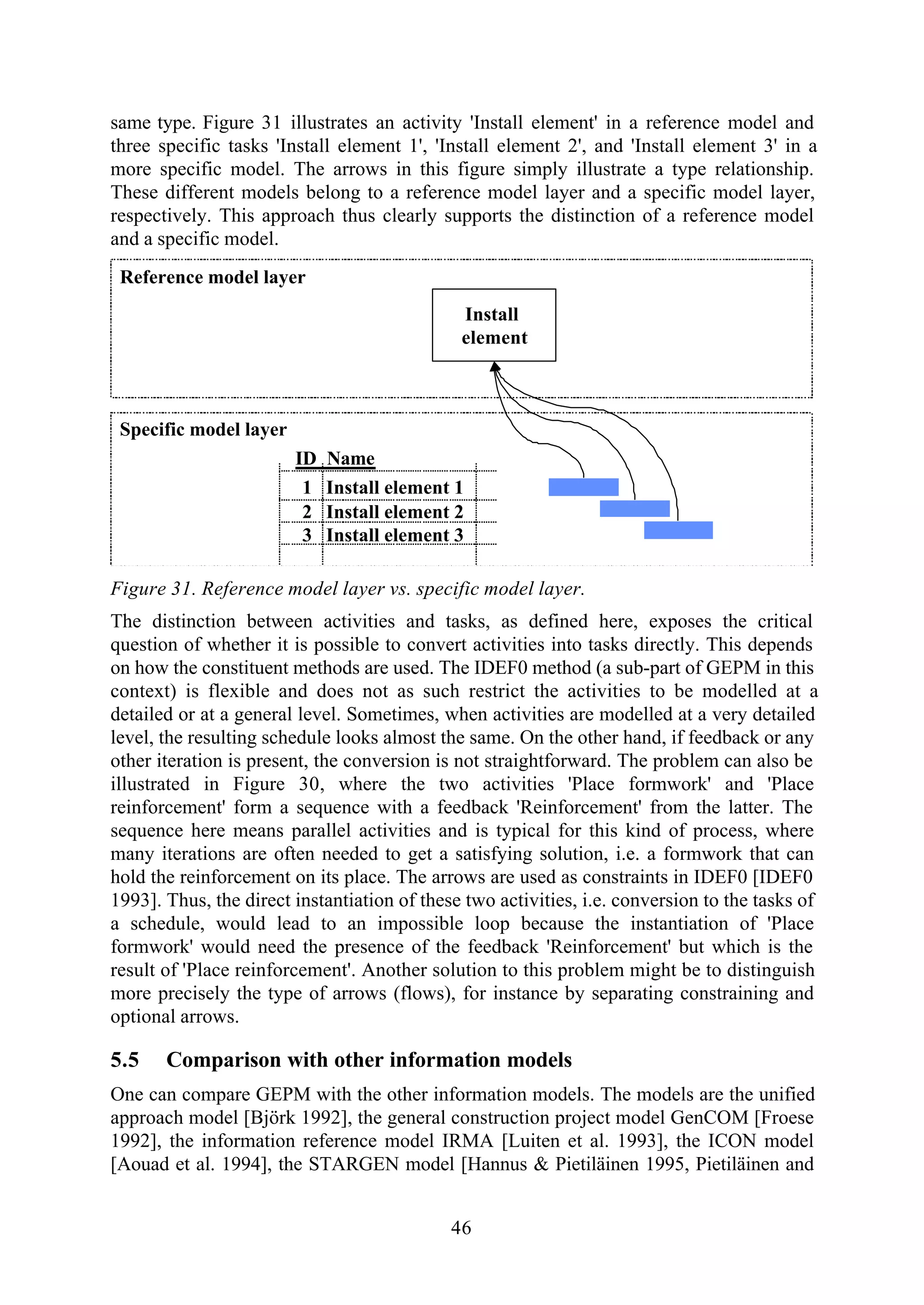 46
same type. Figure 31 illustrates an activity 'Install element' in a reference model and
three specific tasks 'Install element 1', 'Install element 2', and 'Install element 3' in a
more specific model. The arrows in this figure simply illustrate a type relationship.
These different models belong to a reference model layer and a specific model layer,
respectively. This approach thus clearly supports the distinction of a reference model
and a specific model.
Install
element
Reference model layer
Specific model layer
1 Install element 1
2 Install element 2
3 Install element 3
ID Name
Figure 31. Reference model layer vs. specific model layer.
The distinction between activities and tasks, as defined here, exposes the critical
question of whether it is possible to convert activities into tasks directly. This depends
on how the constituent methods are used. The IDEF0 method (a sub-part of GEPM in this
context) is flexible and does not as such restrict the activities to be modelled at a
detailed or at a general level. Sometimes, when activities are modelled at a very detailed
level, the resulting schedule looks almost the same. On the other hand, if feedback or any
other iteration is present, the conversion is not straightforward. The problem can also be
illustrated in Figure 30, where the two activities 'Place formwork' and 'Place
reinforcement' form a sequence with a feedback 'Reinforcement' from the latter. The
sequence here means parallel activities and is typical for this kind of process, where
many iterations are often needed to get a satisfying solution, i.e. a formwork that can
hold the reinforcement on its place. The arrows are used as constraints in IDEF0 [IDEF0
1993]. Thus, the direct instantiation of these two activities, i.e. conversion to the tasks of
a schedule, would lead to an impossible loop because the instantiation of 'Place
formwork' would need the presence of the feedback 'Reinforcement' but which is the
result of 'Place reinforcement'. Another solution to this problem might be to distinguish
more precisely the type of arrows (flows), for instance by separating constraining and
optional arrows.
5.5 Comparison with other information models
One can compare GEPM with the other information models. The models are the unified
approach model [Björk 1992], the general construction project model GenCOM [Froese
1992], the information reference model IRMA [Luiten et al. 1993], the ICON model
[Aouad et al. 1994], the STARGEN model [Hannus & Pietiläinen 1995, Pietiläinen and
 