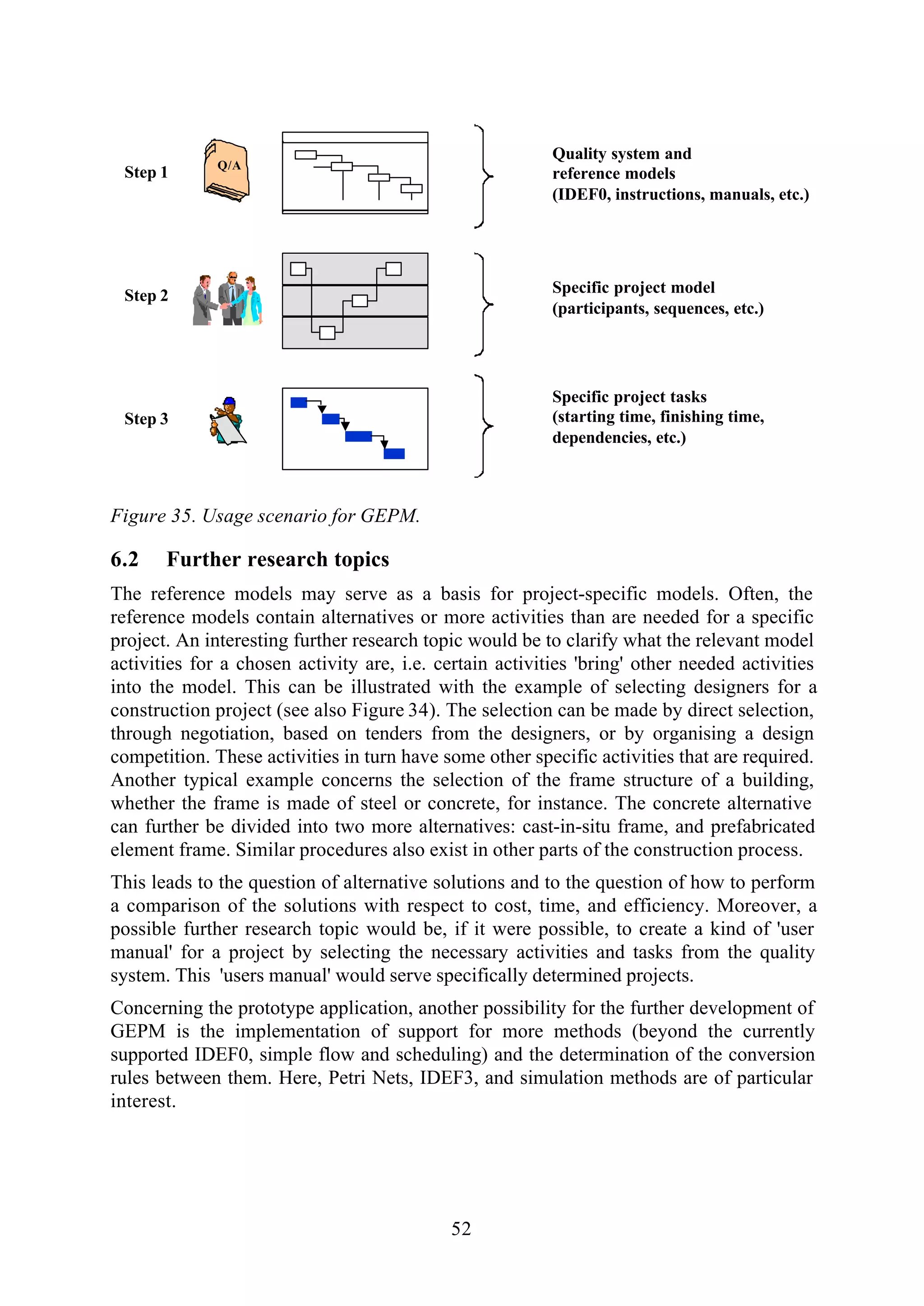 52
Specific project tasks
(starting time, finishing time,
dependencies, etc.)
Specific project model
(participants, sequences, etc.)
Quality system and
reference models
(IDEF0, instructions, manuals, etc.)
Step 1
Step 2
Step 3
Q/A
Figure 35. Usage scenario for GEPM.
6.2 Further research topics
The reference models may serve as a basis for project-specific models. Often, the
reference models contain alternatives or more activities than are needed for a specific
project. An interesting further research topic would be to clarify what the relevant model
activities for a chosen activity are, i.e. certain activities 'bring' other needed activities
into the model. This can be illustrated with the example of selecting designers for a
construction project (see also Figure 34). The selection can be made by direct selection,
through negotiation, based on tenders from the designers, or by organising a design
competition. These activities in turn have some other specific activities that are required.
Another typical example concerns the selection of the frame structure of a building,
whether the frame is made of steel or concrete, for instance. The concrete alternative
can further be divided into two more alternatives: cast-in-situ frame, and prefabricated
element frame. Similar procedures also exist in other parts of the construction process.
This leads to the question of alternative solutions and to the question of how to perform
a comparison of the solutions with respect to cost, time, and efficiency. Moreover, a
possible further research topic would be, if it were possible, to create a kind of 'user
manual' for a project by selecting the necessary activities and tasks from the quality
system. This 'users manual' would serve specifically determined projects.
Concerning the prototype application, another possibility for the further development of
GEPM is the implementation of support for more methods (beyond the currently
supported IDEF0, simple flow and scheduling) and the determination of the conversion
rules between them. Here, Petri Nets, IDEF3, and simulation methods are of particular
interest.
 