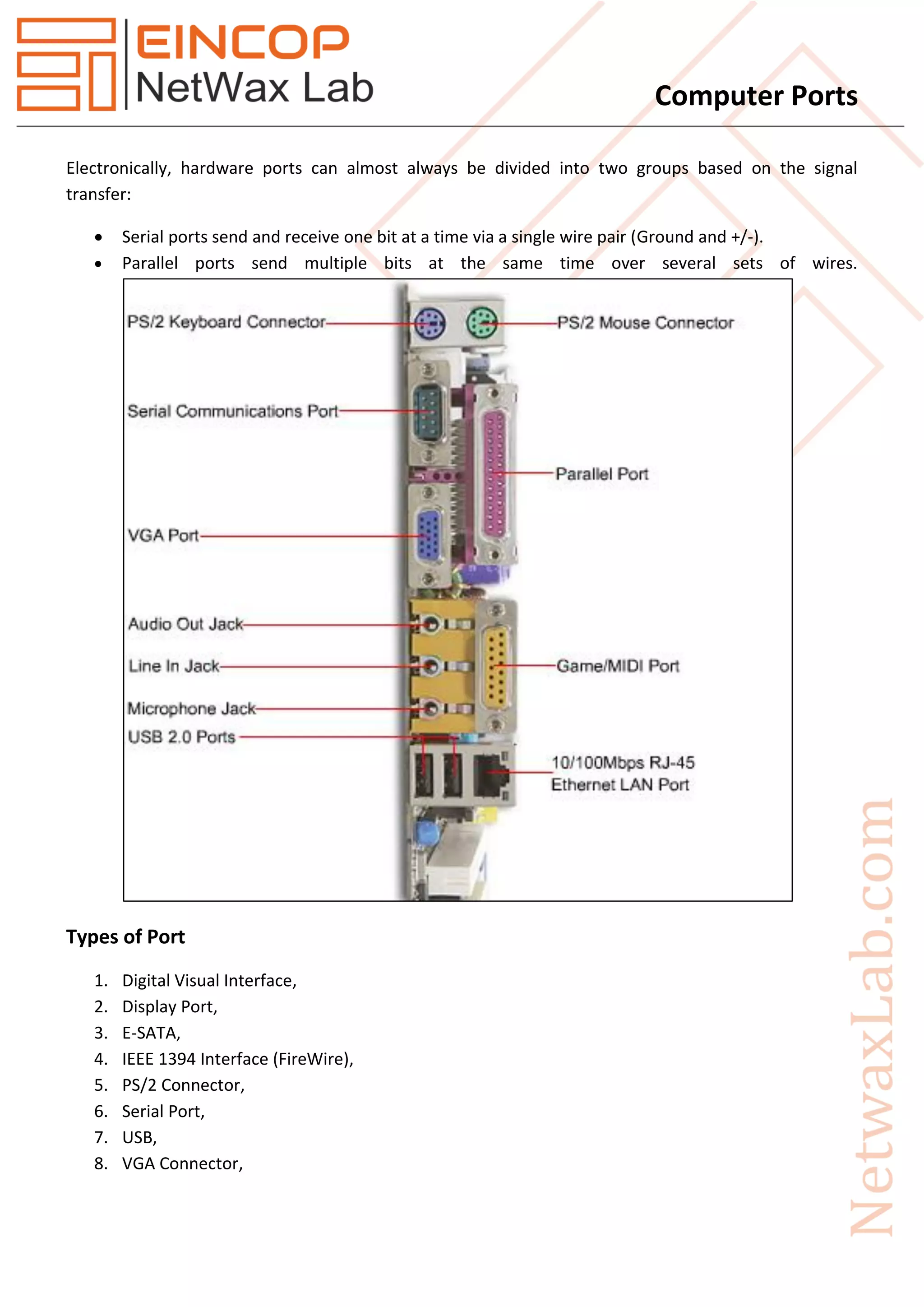 Computer Ports | PDF