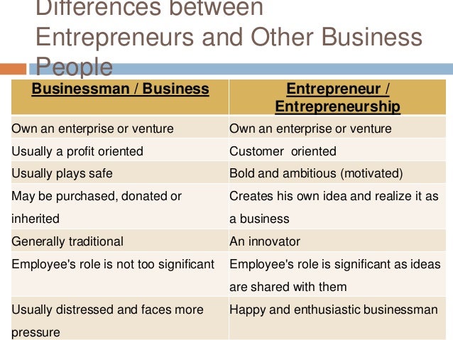 Businessman And Entrepreneur Difference 10. entr lesson 5