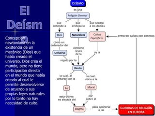 Concepción
newtoniana en la
existencia de un
mecánico (Dios) que
había creado el
universo. Dios crea el
mundo, pero no tiene
participación directa
en el mundo que había
creado al cual le
permite desenvolverse
de acuerdo a sus
propias leyes naturales
por lo tanto no hay
necesidad de culto.
 