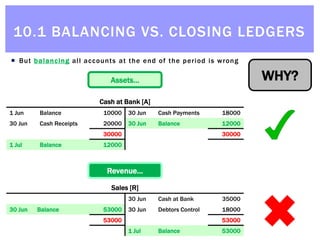 © Michael Allison, Trinity Grammar School.
Author’s permission required for external use
 But balancing all accounts at the end of the period is wrong
WHY?Assets…
Cash at Bank [A]
1 Jun Balance 10000 30 Jun Cash Payments 18000
30 Jun Cash Receipts 20000 30 Jun Balance 12000
30000 30000
1 Jul Balance 12000
Revenue…
Sales [R]
30 Jun Cash at Bank 35000
30 Jun Balance 53000 30 Jun Debtors Control 18000
53000 53000
1 Jul Balance 53000
10.1 BALANCING VS. CLOSING LEDGERS
 