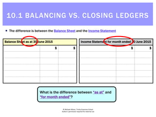 © Michael Allison, Trinity Grammar School.
Author’s permission required for external use
Balance Sheet as at 30 June 2015
$ $
 The difference is between the Balance Sheet and the Income Statement
Income Statement for month ended 30 June 2015
$ $
What is the difference between “as at” and
“for month ended”?
10.1 BALANCING VS. CLOSING LEDGERS
 