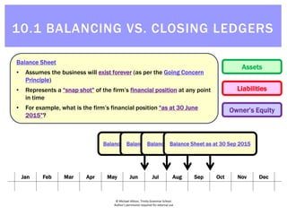 © Michael Allison, Trinity Grammar School.
Author’s permission required for external use
Balance Sheet
• Assumes the business will exist forever (as per the Going Concern
Principle)
• Represents a “snap shot” of the firm’s financial position at any point
in time
• For example, what is the firm’s financial position “as at 30 June
2015”?
Jan Feb Mar Apr May Jun Jul Aug Sep Oct Nov Dec
Balance Sheet as at 30 June 2015Balance Sheet as at 31 July 2015Balance Sheet as at 31 Aug 2015Balance Sheet as at 30 Sep 2015
Assets
Liabilities
Owner’s Equity
10.1 BALANCING VS. CLOSING LEDGERS
 