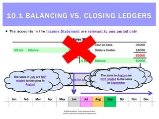© Michael Allison, Trinity Grammar School.
Author’s permission required for external use
 The accounts in the Income Statement are relevant to one period only
Jan Feb Mar Apr May Jun Jul Aug Sep Oct Nov Dec
Sales [R]
30 Jun Cash at Bank 35000
30 Jun Balance 53000 30 Jun Debtors Control 18000
53000 53000
1 Jul Balance 53000
Income Statement for June 2015
Jan Feb Mar Apr May Jun Jul Aug Sep Oct Nov Dec
The $53,000 of sales
relates only to June
The $53,000 of sales are NOT
relevant to future periods…
Sales [R]
30 Jun Cash at Bank 35000
30 Jun Balance 53000 30 Jun Debtors Control 18000
53000 53000
1 Jul Balance 53000
Sales [R]
30 Jun Cash at Bank 35000
30 Jun Balance 53000 30 Jun Debtors Control 18000
53000 53000
1 Jul Balance 53000
So there is no need to balance
this ledger into future
periods…
The sales in June are
NOT related to the sales
in July
Jan Feb Mar Apr May Jun Jul Aug Sep Oct Nov Dec
The sales in July are NOT
related to the sales in
August
Jan Feb Mar Apr May Jun Jul Aug Sep Oct Nov Dec
The sales in August are
NOT related to the sales
in September
Jan Feb Mar Apr May Jun Jul Aug Sep Oct Nov Dec
10.1 BALANCING VS. CLOSING LEDGERS
 