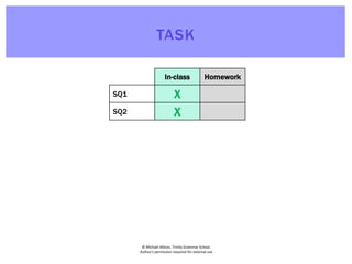 © Michael Allison, Trinity Grammar School.
Author’s permission required for external use
TASK
In-class Homework
SQ1 X
SQ2 X
 