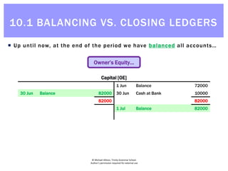 © Michael Allison, Trinity Grammar School.
Author’s permission required for external use
 Up until now, at the end of the period we have balanced all accounts…
Owner’s Equity…
Capital [OE]
1 Jun Balance 72000
30 Jun Balance 82000 30 Jun Cash at Bank 10000
82000 82000
1 Jul Balance 82000
Capital [OE]
1 Jun Balance 72000
30 Jun Balance 82000 30 Jun Cash at Bank 10000
82000 82000
1 Jul Balance 82000
Capital [OE]
1 Jun Balance 72000
30 Jun Balance 82000 30 Jun Cash at Bank 10000
82000 82000
1 Jul Balance 82000
Capital [OE]
1 Jun Balance 72000
30 Jun Balance 82000 30 Jun Cash at Bank 10000
82000 82000
1 Jul Balance 82000
Capital [OE]
1 Jun Balance 72000
30 Jun Balance 82000 30 Jun Cash at Bank 10000
82000 82000
1 Jul Balance 82000
10.1 BALANCING VS. CLOSING LEDGERS
 
