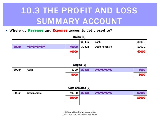 profit and loss summary