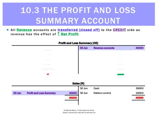 profit and loss summary