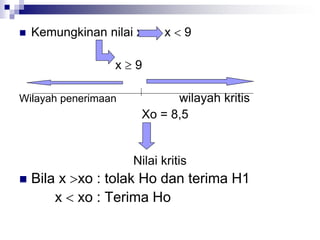  Kemungkinan nilai x x  9
x  9
Wilayah penerimaan wilayah kritis
Xo = 8,5
Nilai kritis
 Bila x xo : tolak Ho dan terima H1
x  xo : Terima Ho
 