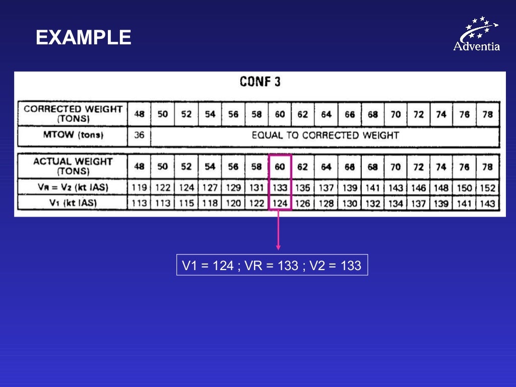 10. contaminated runways