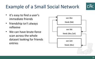 Example of a Small Social Network
• it’s easy to find a user’s
immediate friends
• friendship isn’t always
reflexive
• We can have brute-force
scan across the whole
dataset looking for friends
entries
10
 