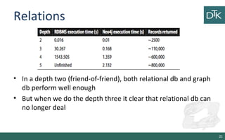 Relations
• In a depth two (friend-of-friend), both relational db and graph
db perform well enough
• But when we do the depth three it clear that relational db can
no longer deal
21
 