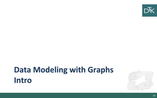 Data Modeling with Graphs
Intro
33
 