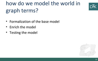 how do we model the world in
graph terms?
• Formalization of the base model
• Enrich the model
• Testing the model
35
 