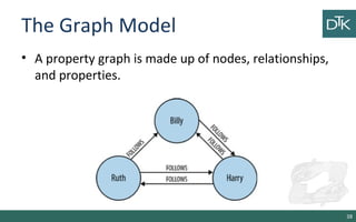 The Graph Model
• A property graph is made up of nodes, relationships,
and properties.
38
 