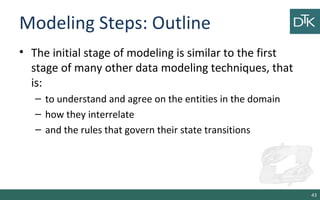Modeling Steps: Outline
• The initial stage of modeling is similar to the first
stage of many other data modeling techniques, that
is:
– to understand and agree on the entities in the domain
– how they interrelate
– and the rules that govern their state transitions
43
 