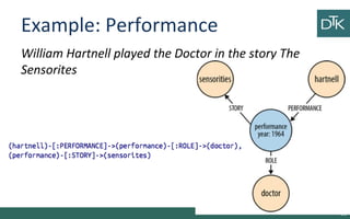 Example: Performance
William Hartnell played the Doctor in the story The
Sensorites
51
 