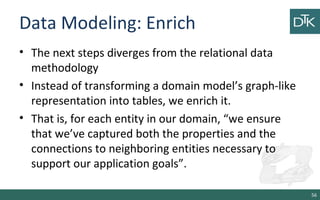 Data Modeling: Enrich
• The next steps diverges from the relational data
methodology
• Instead of transforming a domain model’s graph-like
representation into tables, we enrich it.
• That is, for each entity in our domain, “we ensure
that we’ve captured both the properties and the
connections to neighboring entities necessary to
support our application goals”.
56
 