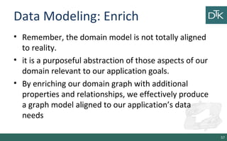 Data Modeling: Enrich
• Remember, the domain model is not totally aligned
to reality.
• it is a purposeful abstraction of those aspects of our
domain relevant to our application goals.
• By enriching our domain graph with additional
properties and relationships, we effectively produce
a graph model aligned to our application’s data
needs
57
 