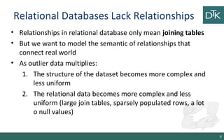 Relational Databases Lack Relationships
• Relationships in relational database only mean joining tables
• But we want to model the semantic of relationships that
connect real world
• As outlier data multiplies:
1. The structure of the dataset becomes more complex and
less uniform
2. The relational data becomes more complex and less
uniform (large join tables, sparsely populated rows, a lot
o null values)
6
 