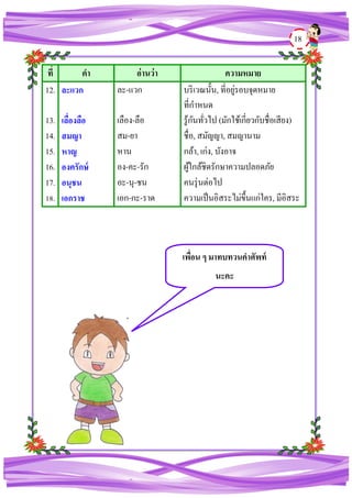 18
ที่ คา อ่านว่า ความหมาย
12. ละแวก ละ-แวก บริเวณนั้น, ที่อยู่รอบจุดหมาย
ที่กาหนด
13. เลื่องลือ เลือง-ลือ รู้กันทั่วไป (มักใช้เกี่ยวกับชื่อเสียง)
14. สมญา สม-ยา ชื่อ, สมัญญา, สมญานาม
15. หาญ หาน กล้า, เก่ง, บังอาจ
16. องครักษ์ อง-คะ-รัก ผู้ใกล้ชิดรักษาความปลอดภัย
17. อนุชน อะ-นุ-ชน คนรุ่นต่อไป
18. เอกราช เอก-กะ-ราด ความเป็นอิสระไม่ขึ้นแก่ใคร, มีอิสระ
เพื่อน ๆ มาทบทวนคาศัพท์
นะคะ
 