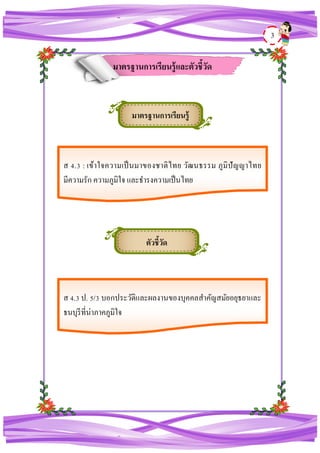 3
มาตรฐานการเรียนรู้และตัวชี้วัด
มาตรฐานการเรียนรู้
ส 4.3 : เข้าใจความเป็นมาของชาติไทย วัฒนธรรม ภูมิปัญญาไทย
มีความรัก ความภูมิใจ และธารงความเป็นไทย
ตัวชี้วัด
ส 4.3 ป. 5/3 บอกประวัติและผลงานของบุคคลสาคัญสมัยอยุธยาและ
ธนบุรีที่น่าภาคภูมิใจ
 