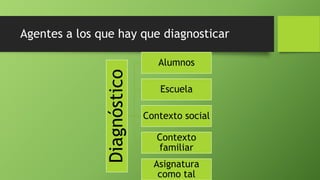 Agentes a los que hay que diagnosticar
Diagnóstico
Alumnos
Escuela
Contexto social
Contexto
familiar
Asignatura
como tal