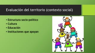 Evaluación del territorio (contexto social)
• Estructura socio-político
• Cultura
• Educación
• Instituciones que apoyan