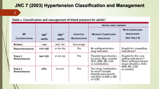 Hypertension principle of drug therapy | PDF