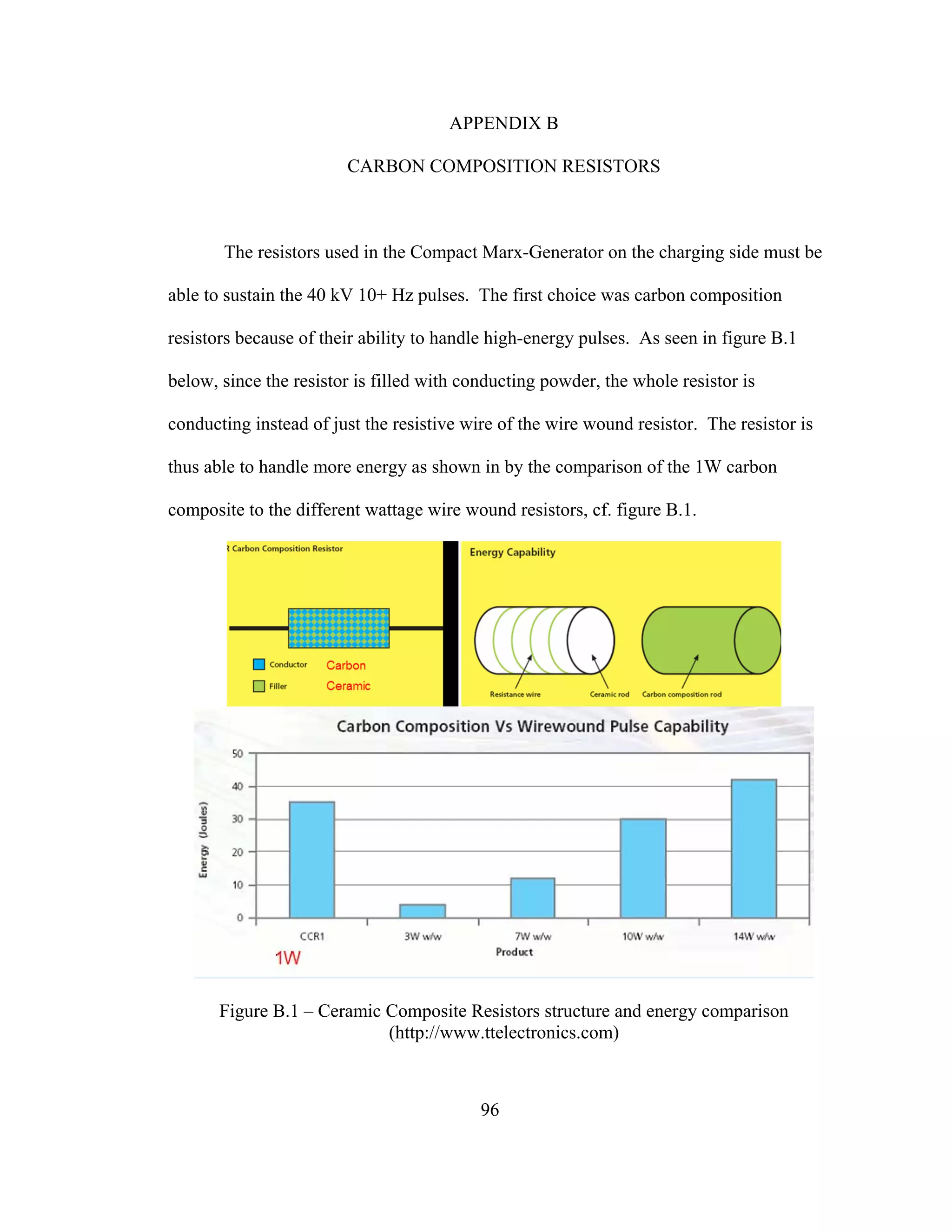 96
APPENDIX B
CARBON COMPOSITION RESISTORS
The resistors used in the Compact Marx-Generator on the charging side must be
able to sustain the 40 kV 10+ Hz pulses. The first choice was carbon composition
resistors because of their ability to handle high-energy pulses. As seen in figure B.1
below, since the resistor is filled with conducting powder, the whole resistor is
conducting instead of just the resistive wire of the wire wound resistor. The resistor is
thus able to handle more energy as shown in by the comparison of the 1W carbon
composite to the different wattage wire wound resistors, cf. figure B.1.
Figure B.1 – Ceramic Composite Resistors structure and energy comparison
(http://www.ttelectronics.com)
 