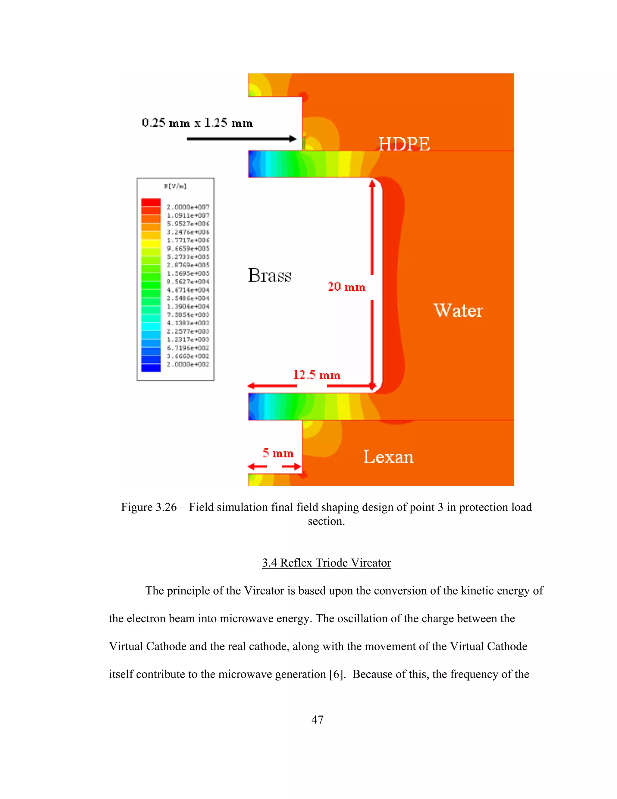 47
Figure 3.26 – Field simulation final field shaping design of point 3 in protection load
section.
3.4 Reflex Triode Vircator
The principle of the Vircator is based upon the conversion of the kinetic energy of
the electron beam into microwave energy. The oscillation of the charge between the
Virtual Cathode and the real cathode, along with the movement of the Virtual Cathode
itself contribute to the microwave generation [6]. Because of this, the frequency of the
 