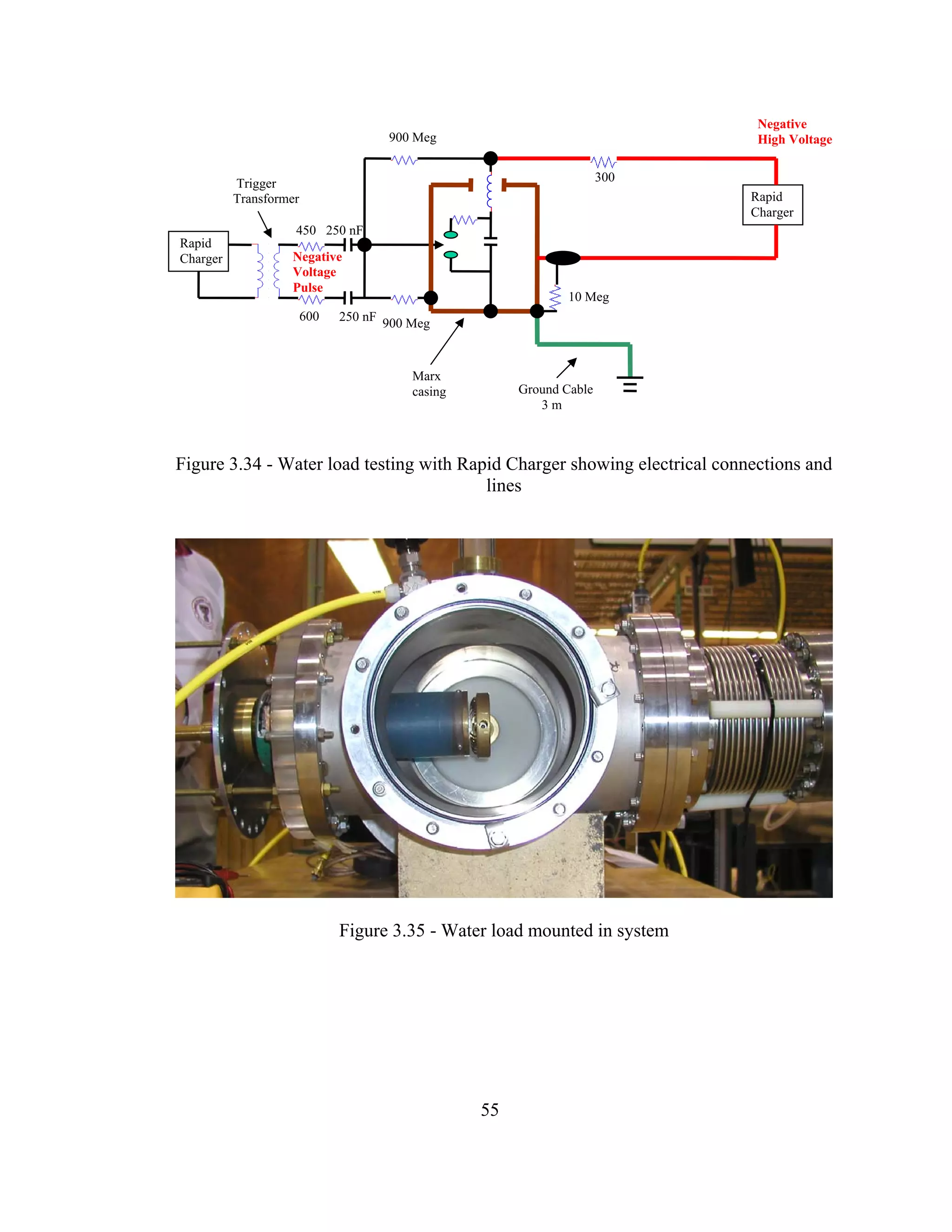 55
Figure 3.34 - Water load testing with Rapid Charger showing electrical connections and
lines
Figure 3.35 - Water load mounted in system
Rapid
Charger
Rapid
Charger
900 Meg
900 Meg
250 nF
300
600
450 250 nF
Marx
casing
Negative
High Voltage
Negative
Voltage
Pulse
Ground Cable
3 m
10 Meg
Trigger
Transformer
 