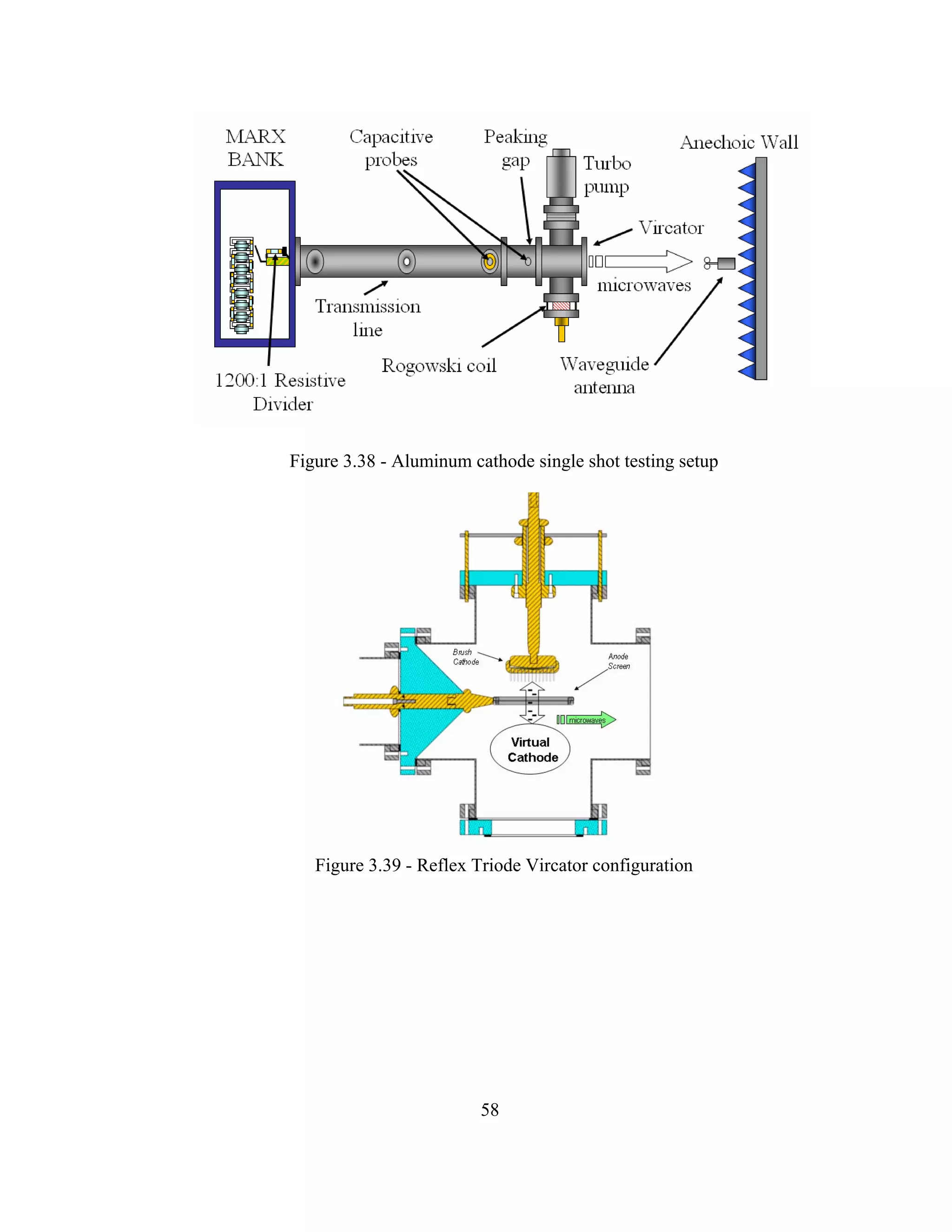 58
Figure 3.38 - Aluminum cathode single shot testing setup
Figure 3.39 - Reflex Triode Vircator configuration
 