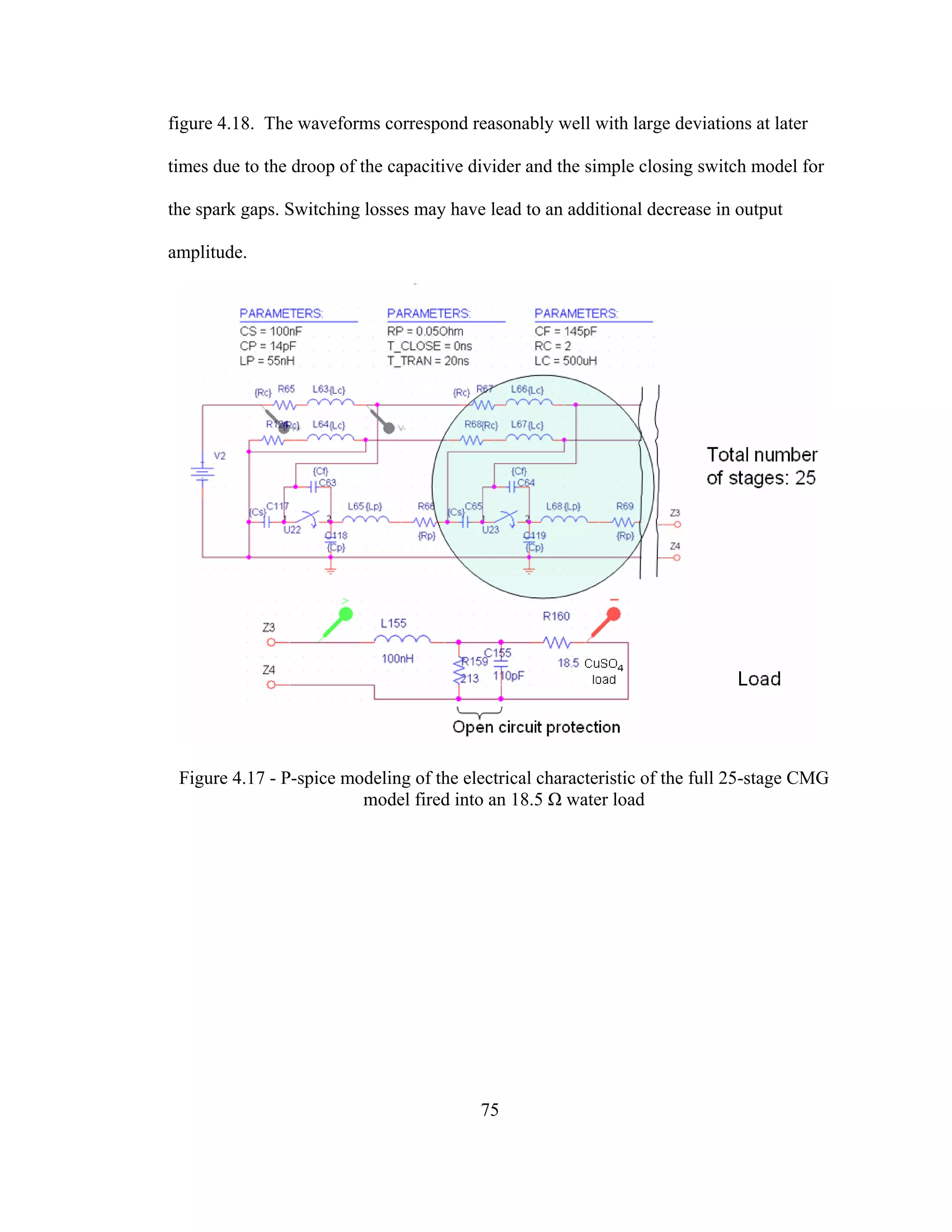 75
figure 4.18. The waveforms correspond reasonably well with large deviations at later
times due to the droop of the capacitive divider and the simple closing switch model for
the spark gaps. Switching losses may have lead to an additional decrease in output
amplitude.
Figure 4.17 - P-spice modeling of the electrical characteristic of the full 25-stage CMG
model fired into an 18.5 Ω water load
 