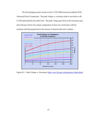 97
The first charging resistor tested was the C1320 330Ω resistor provided by HVR
Advanced Power Components. The peak voltage vs. resistance chart is seen below with
C1320 represented by the yellow line. The peak voltage goes down as the resistance goes
down because of how the ceramic composition resistors are constructed, with the
resistance directly proportional to the amount of material allowed to conduct.
Figure B.2 – Peak Voltage vs. Resistance (http://www.hvrapc.com/products/c/index.html)
 