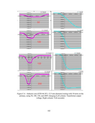 102
Figure C.6 – Inductor core (ETD 44-3F3, 12.5 mm diameter) testing with 10 turns on the
primary, using 50, 100, 150, and 200V charging (Left column: Transformer output
voltage. Right column: Volt-seconds)
 